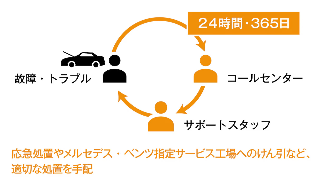 メルセデスベンツ神戸西のブログイメージ